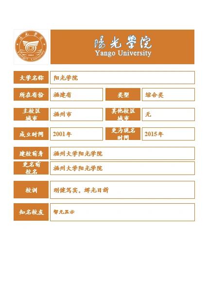 每天认识一个大学 阳光学院