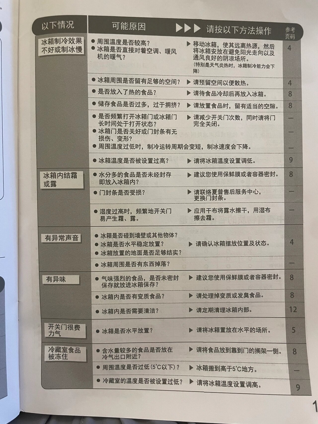 冰箱维修指南：夏普冰箱遇到的问题及解决方法