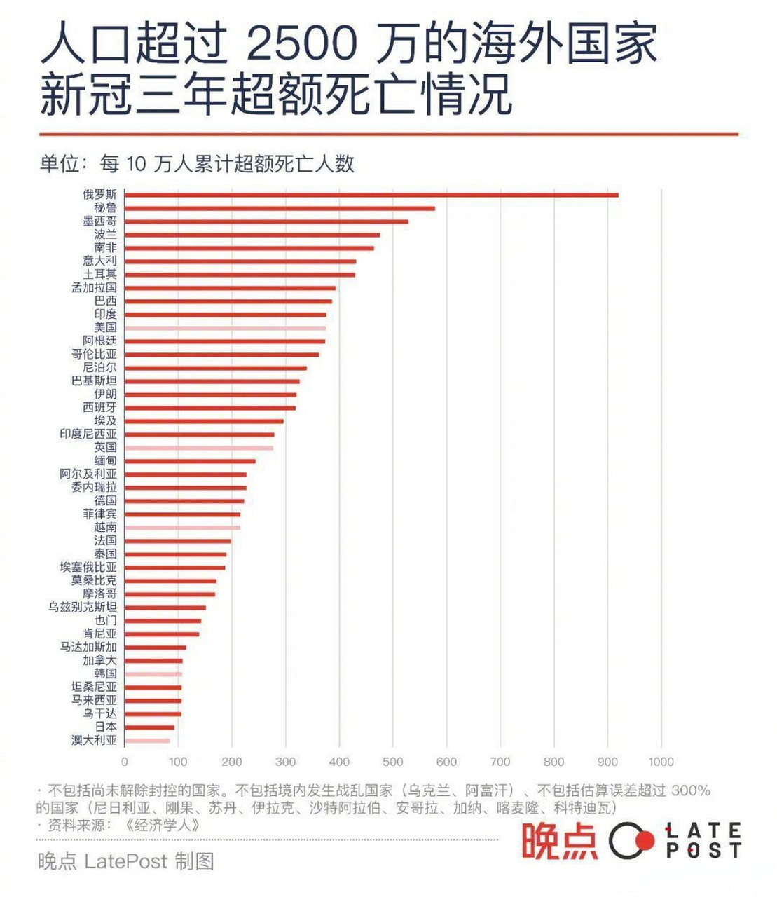2020年全国疫情死亡多少人口的简单介绍