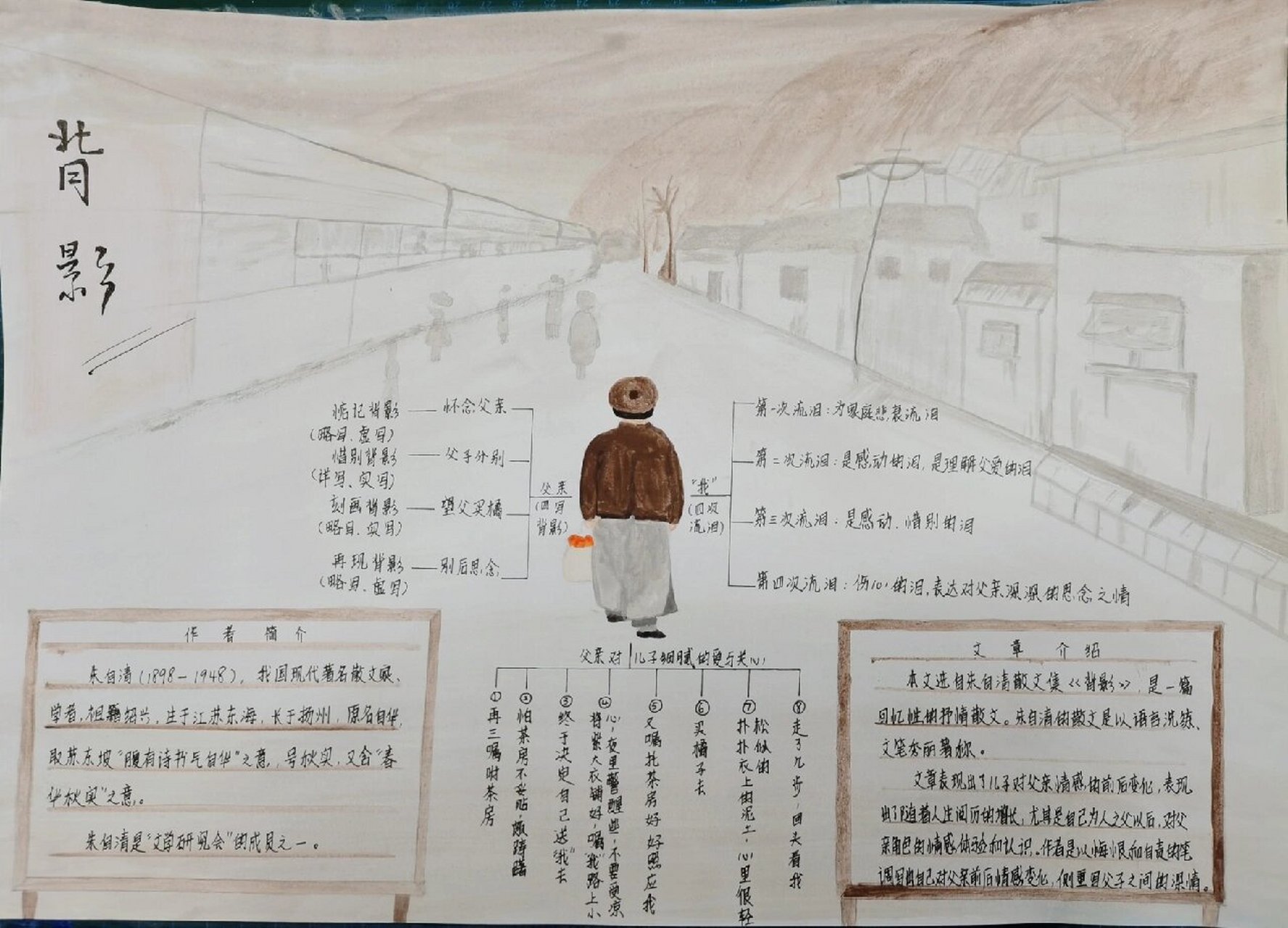 《背影》思维导图手抄报
