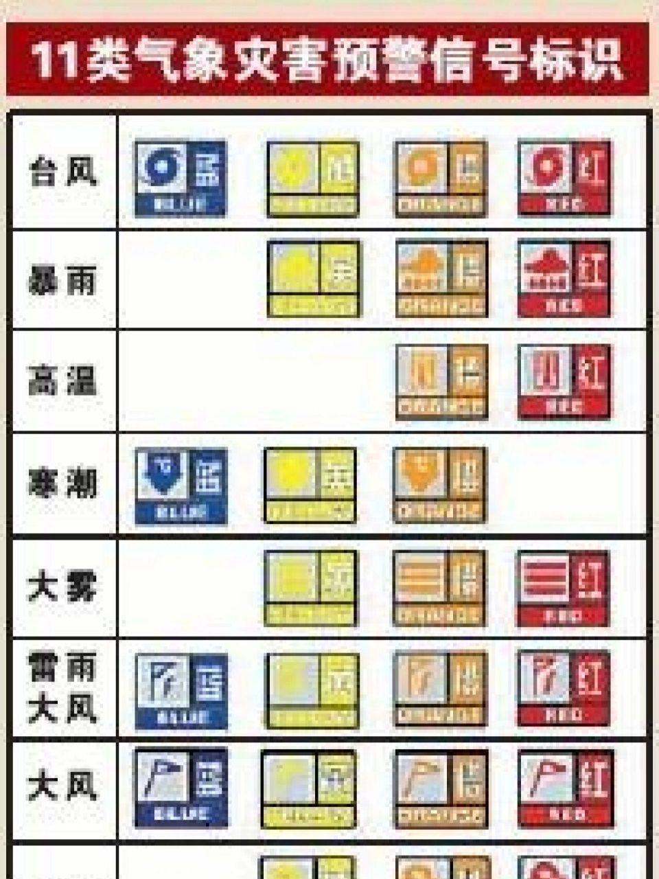 气象灾害预警颜色图片