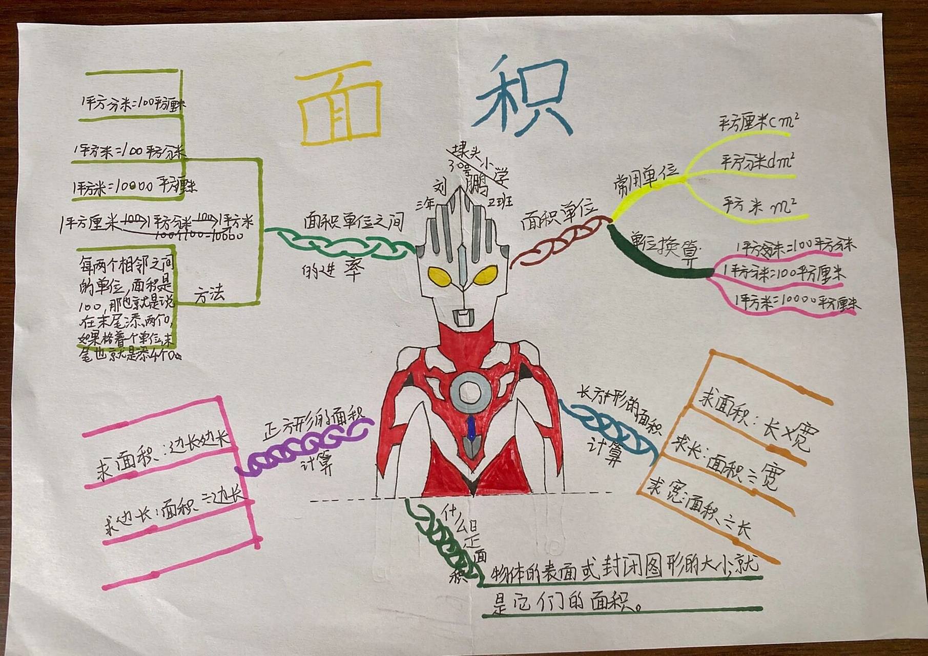三年级下册数学《面积和面积单位》思维导图 思维导图先罗列知识点 再