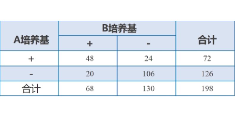 四格表资料图片