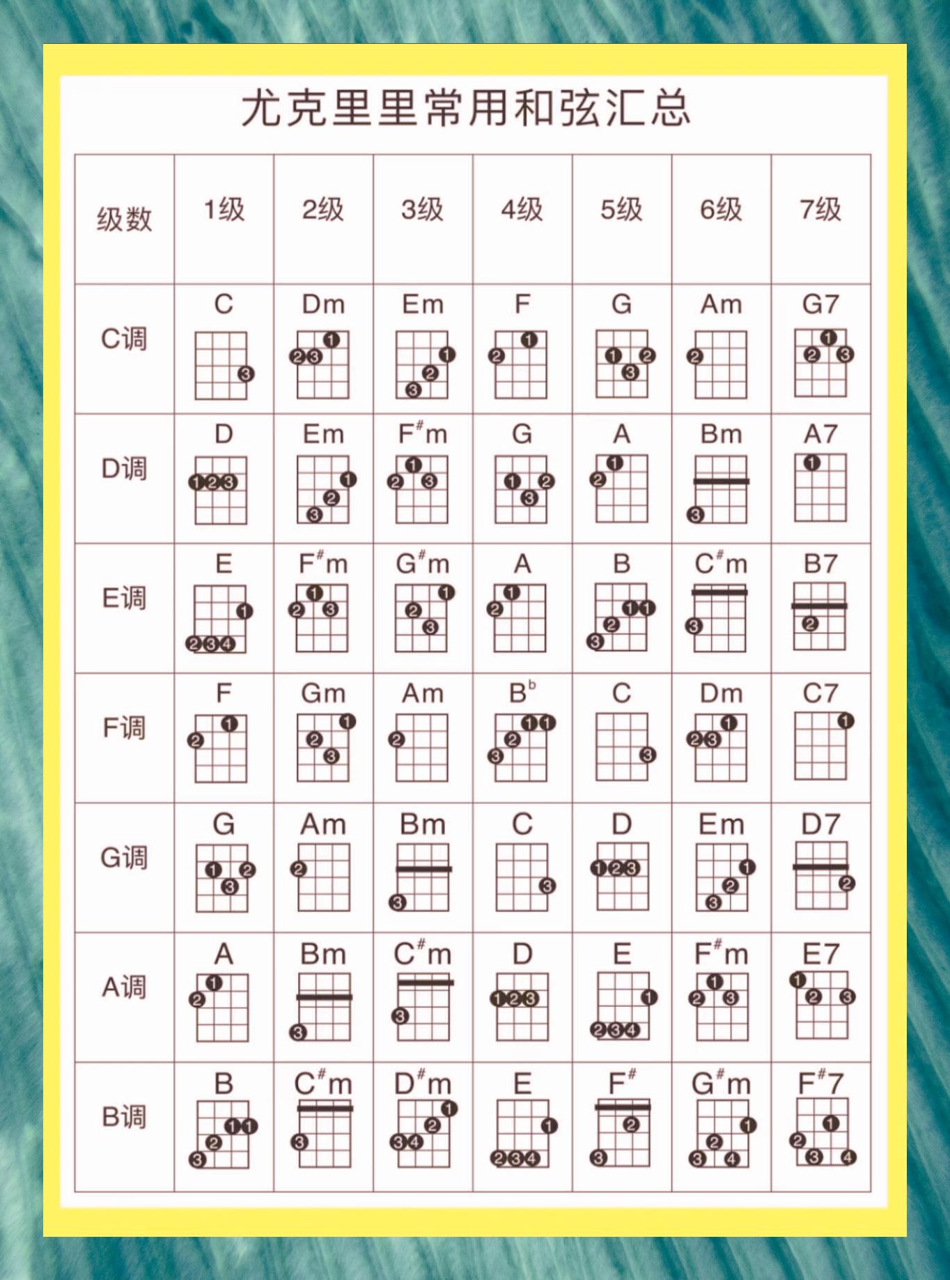 尤克里里7低音指法图片