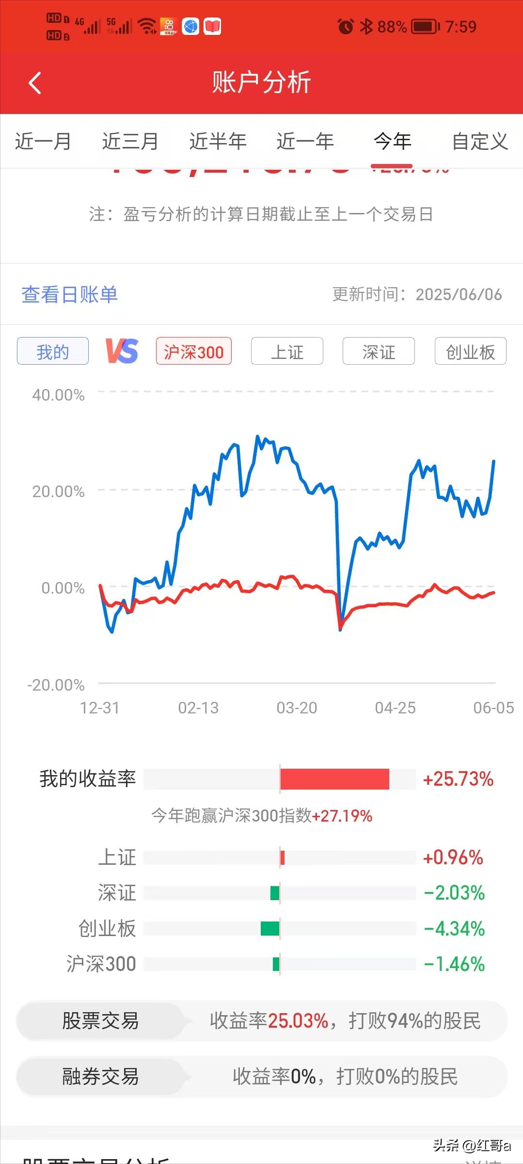创业板新浪财经走势(创业板指数行情走势新浪)