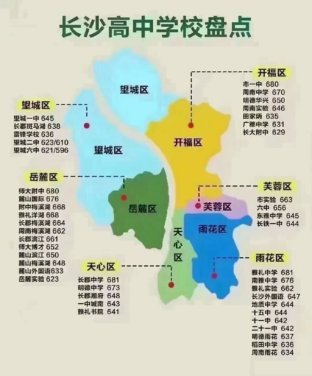 长沙市六区各大高中分布情况和录取分数线2023年中考在即,家长们沉怂