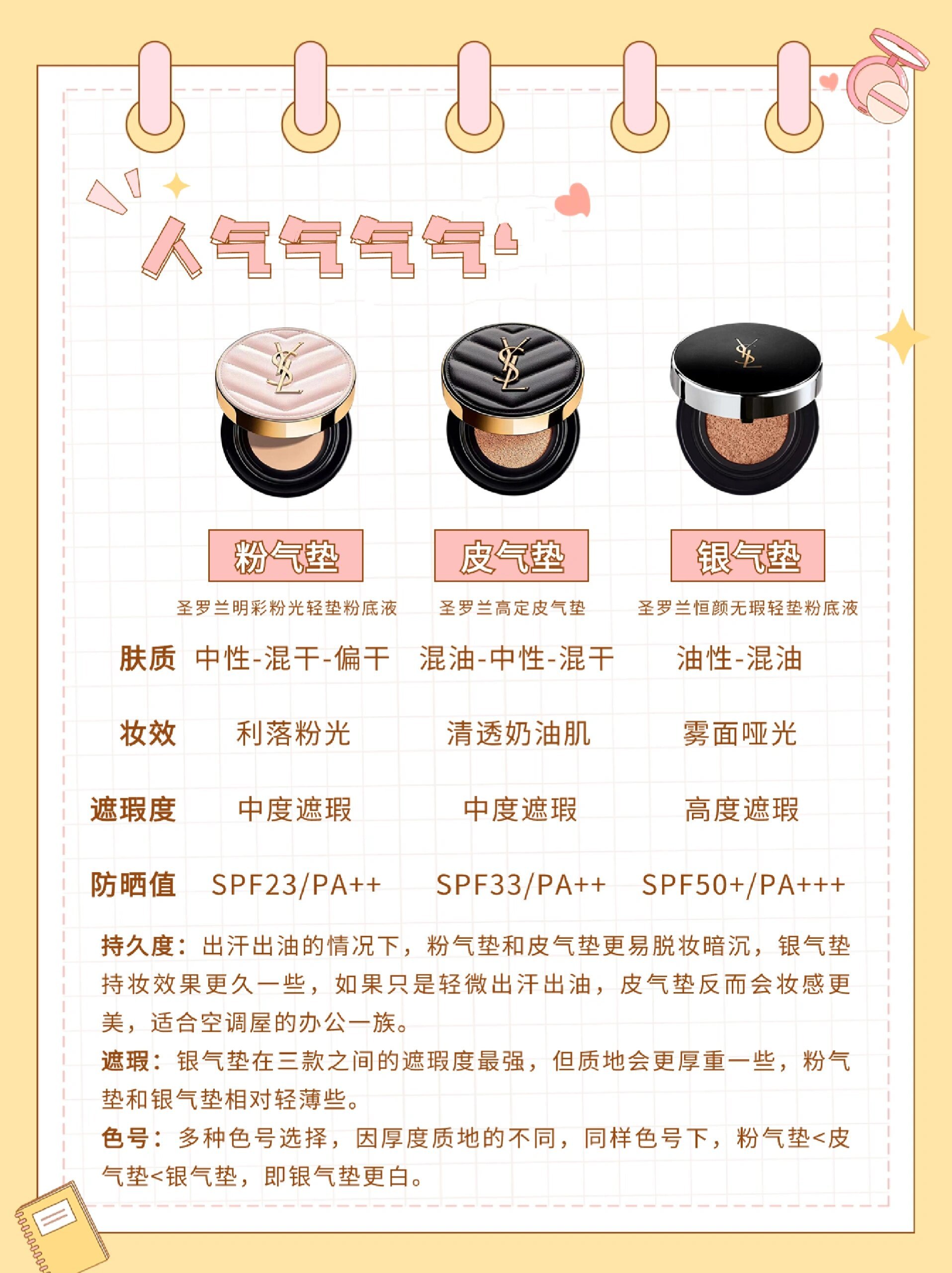 别跟风78被吹爆的圣罗兰气垫如何选6315 94每一个女孩的梳妆