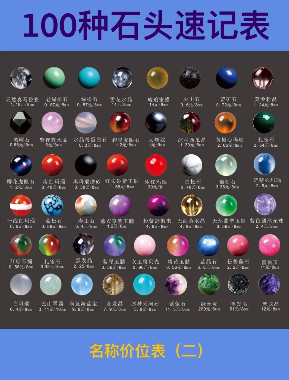 100种石头速记名称价位水晶玉髓玛瑙孔雀石 100种石头速记表第二期