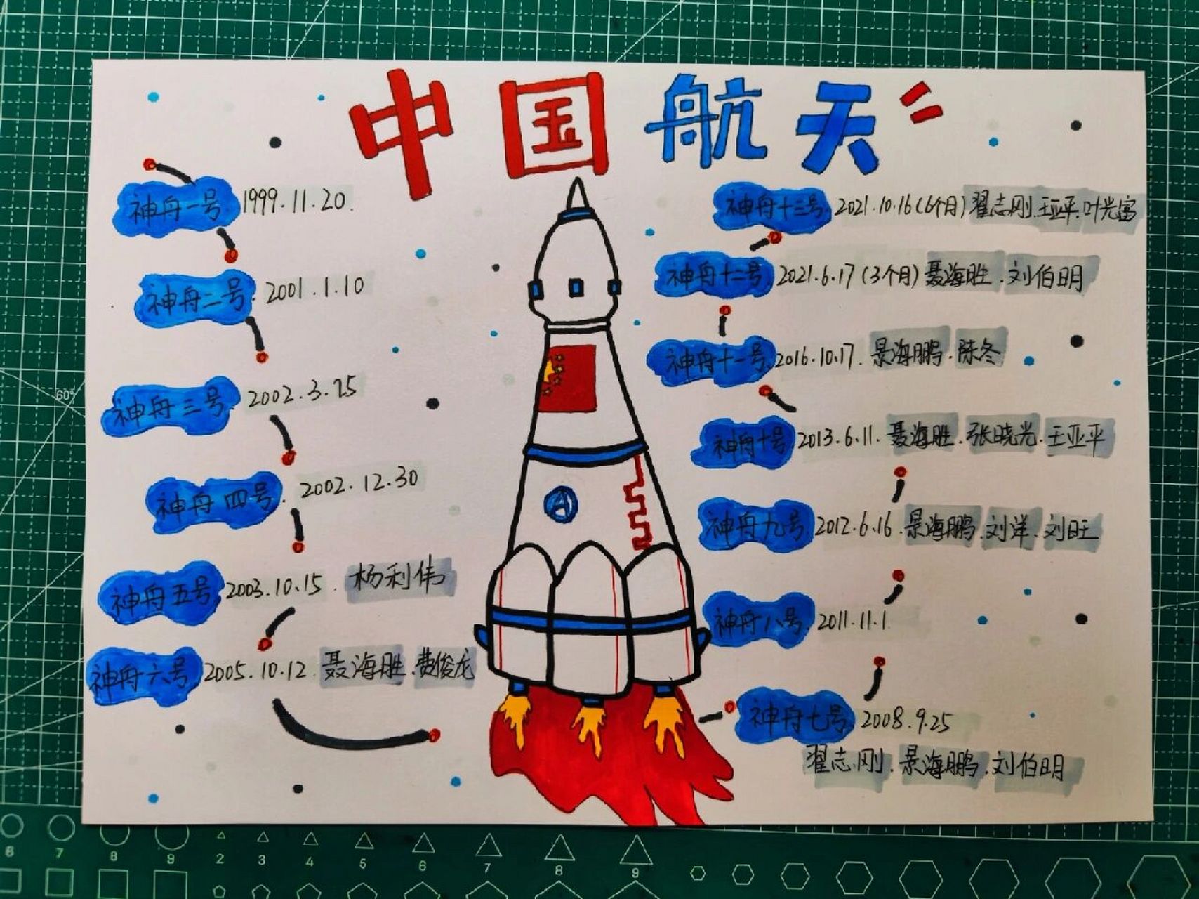 中国航天历程手抄报图片