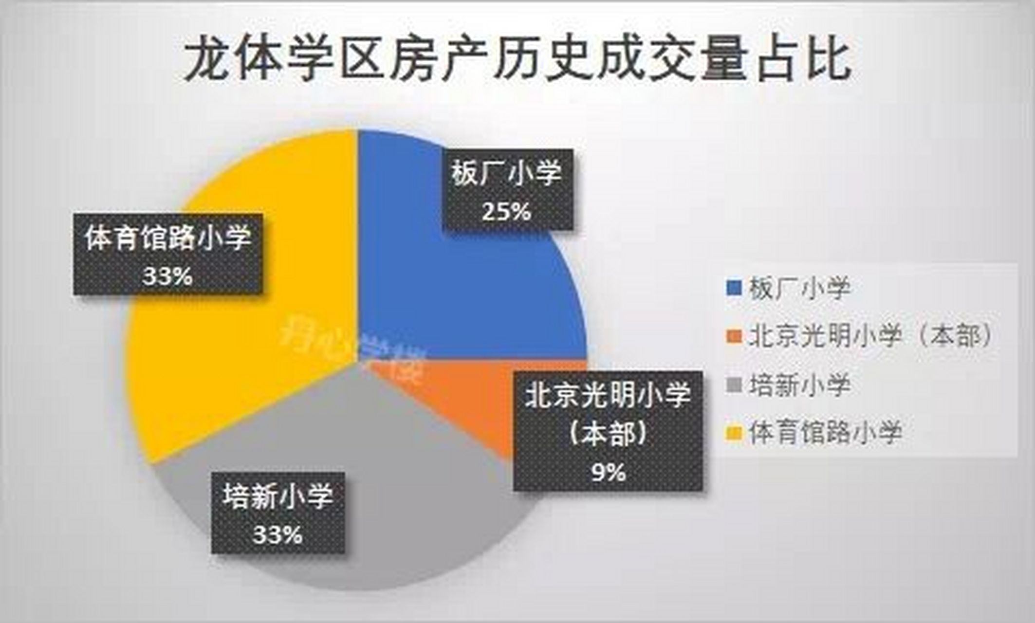 龙潭学区图片