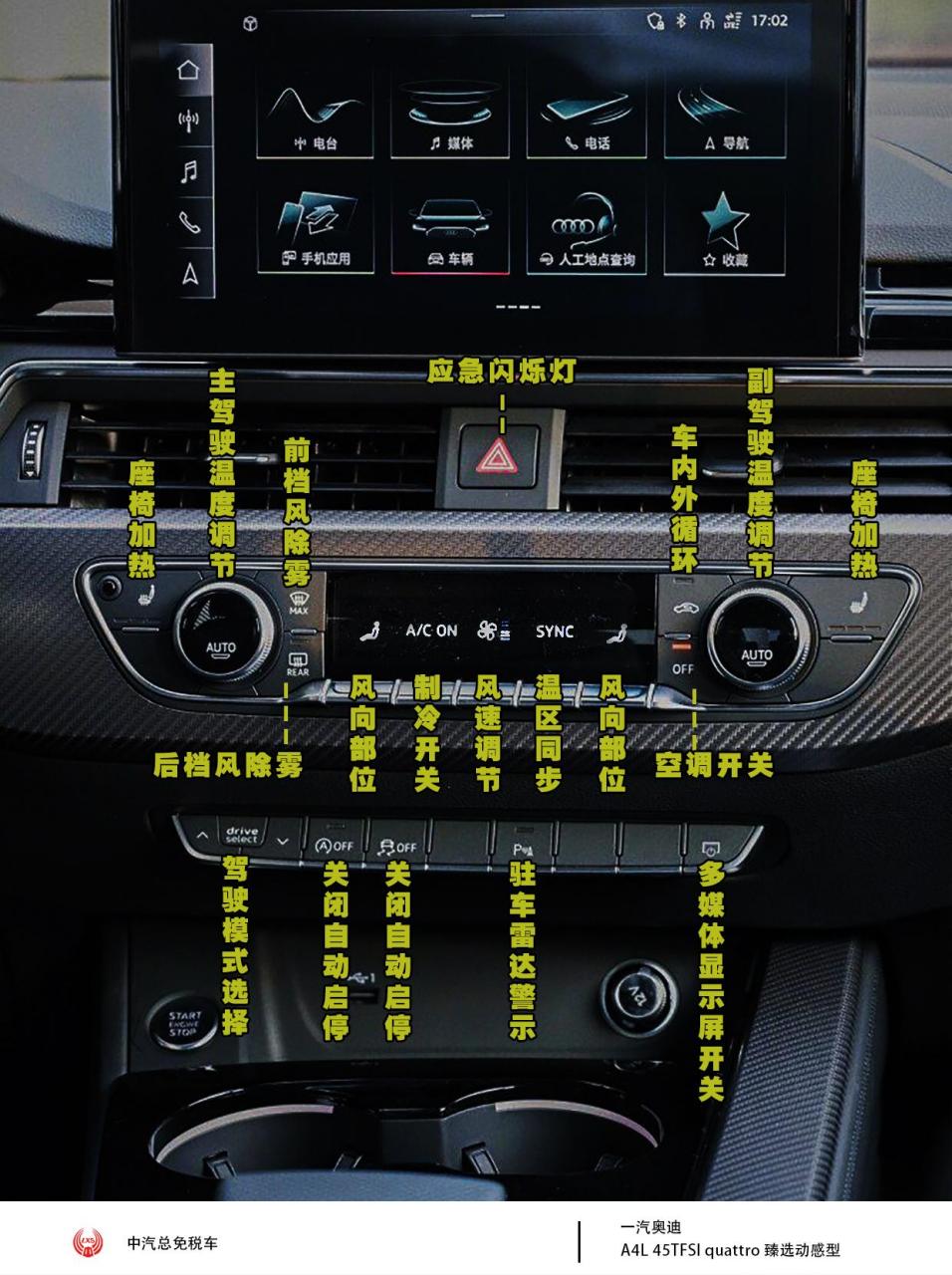 一汽奥迪a4l中控功能解读.一张图让你看明白a4l中控功能.