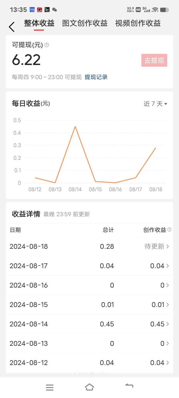 头条开通收益的方法有哪些(头条开通收益的方法有哪些呢)