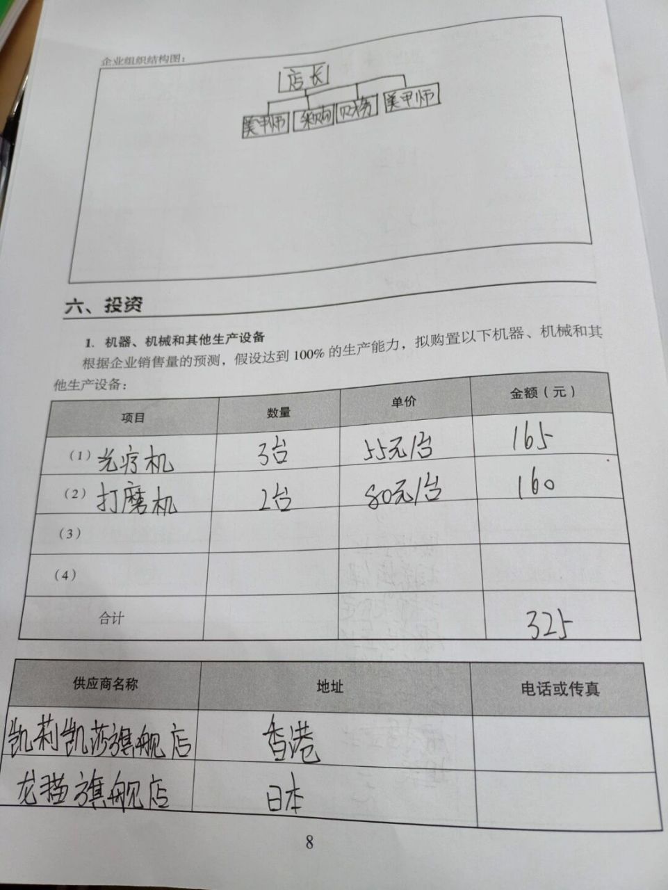 大学生美甲店创业计划书的项目简介(大学生美甲创业计划书销售和成本计划)