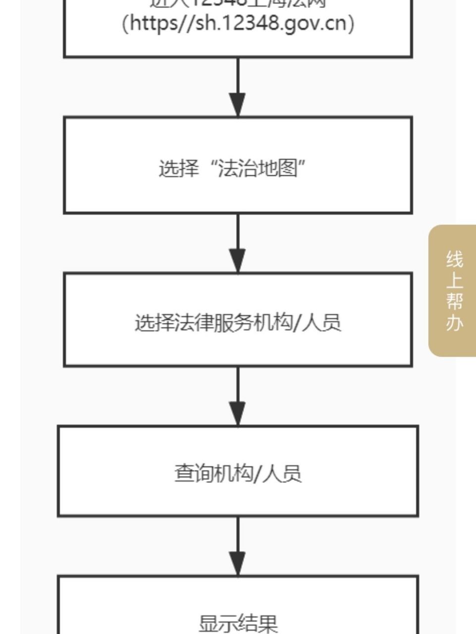 查询上海司法鉴定机构 随申办app可以查询呦,直接搜索,还有指引图,很