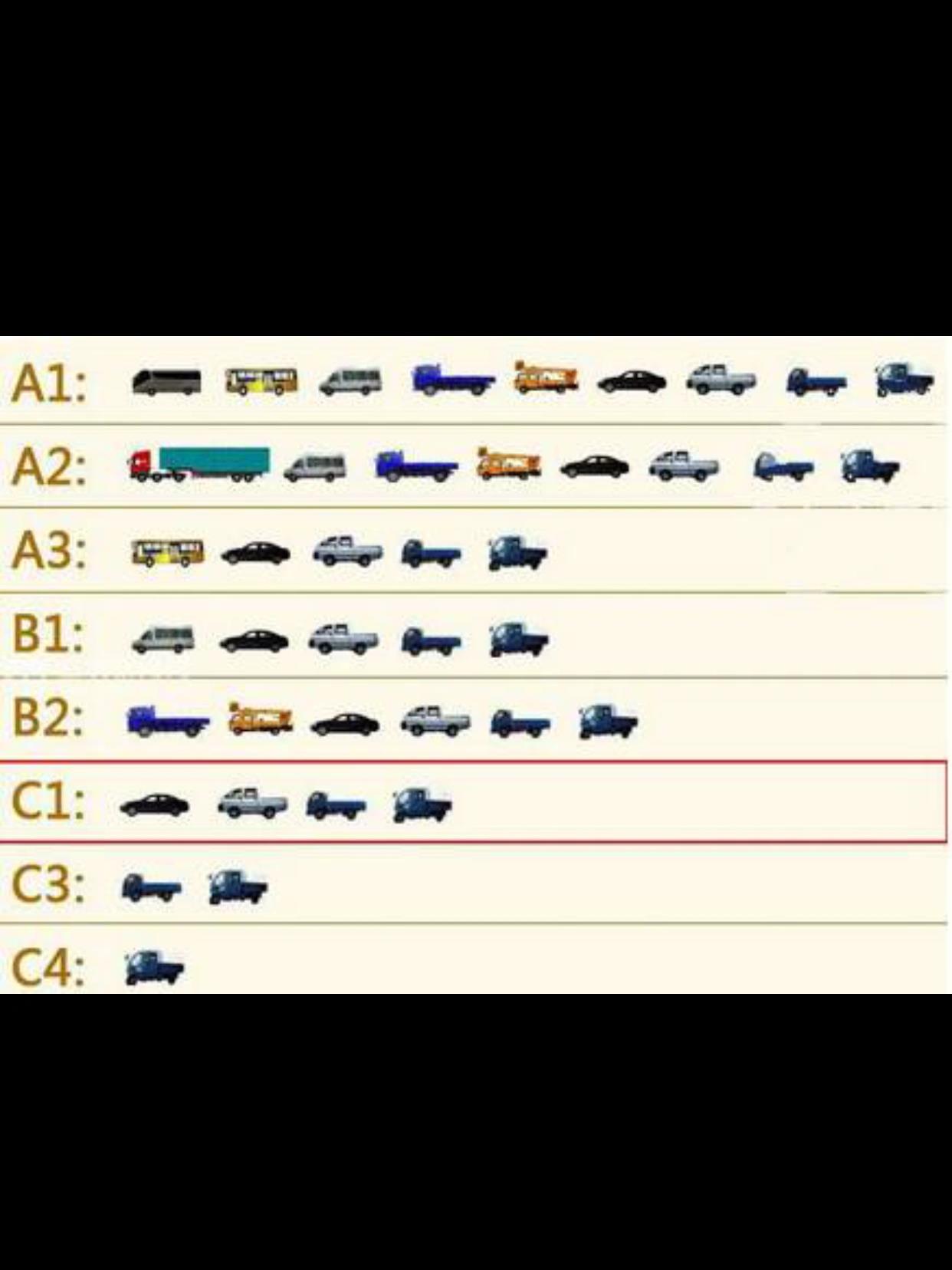 c1准驾车型范围图图片