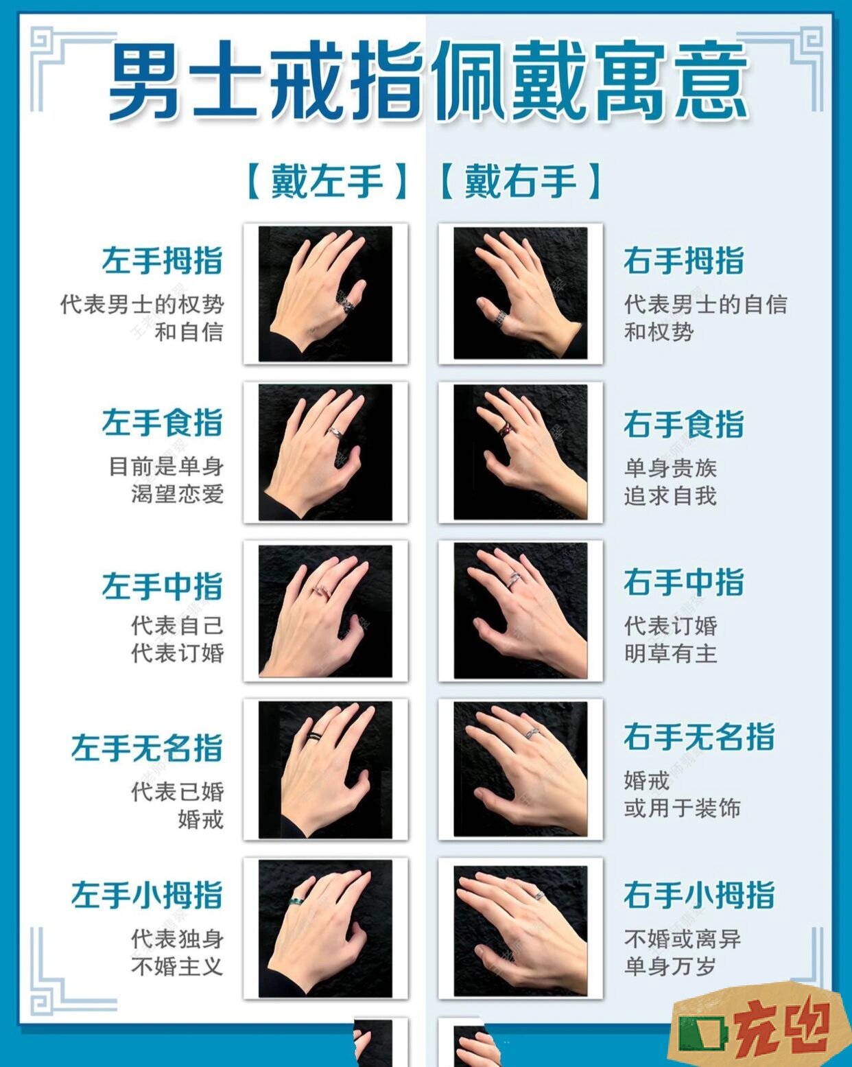 一张图看懂男士戒指的戴法和意义.