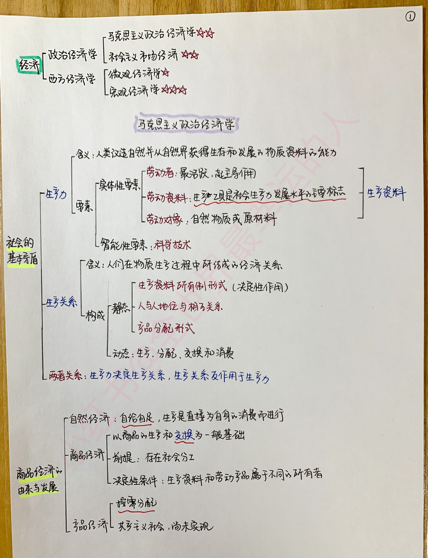 经济生活全书框架图图片