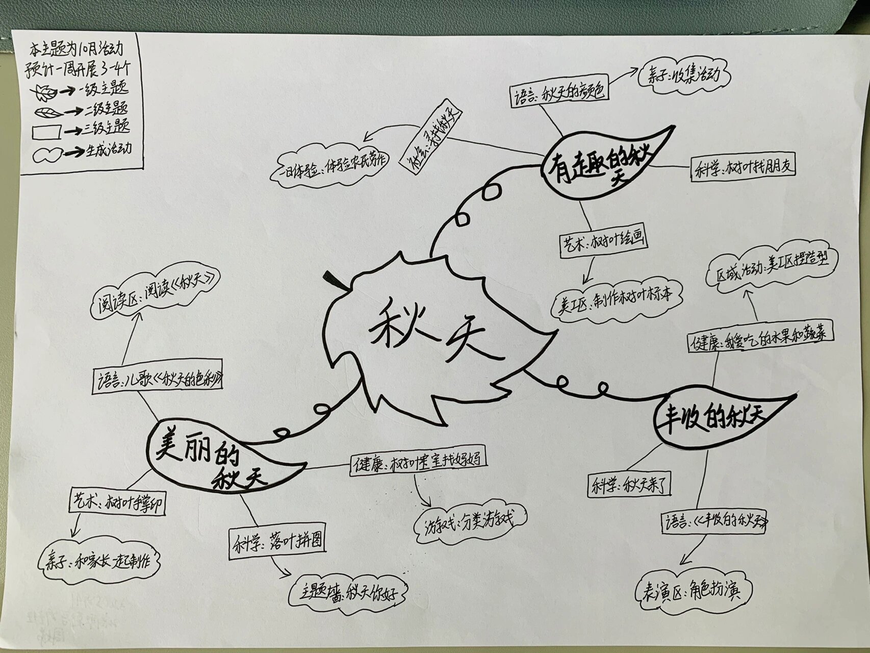 秋风的思维导图图片