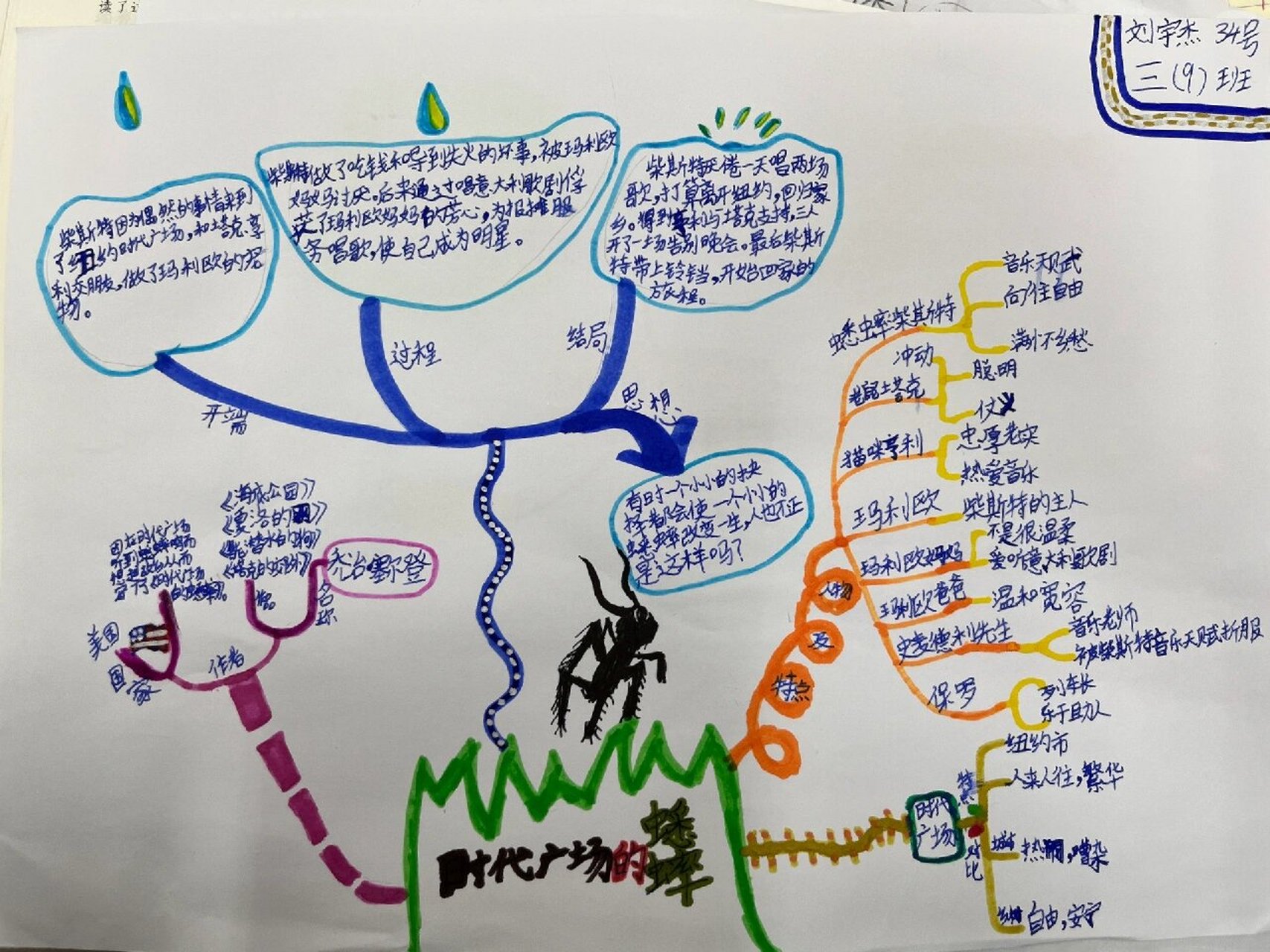 时代广场的蟋蟀阅读小报内容(时代广场的蟋蟀读后感手抄报简单图片)