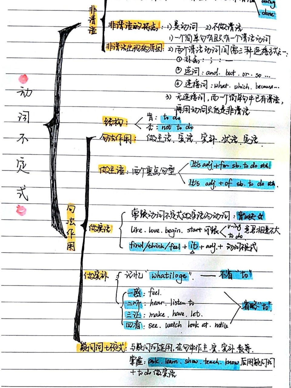 曲别针的用法思维导图图片