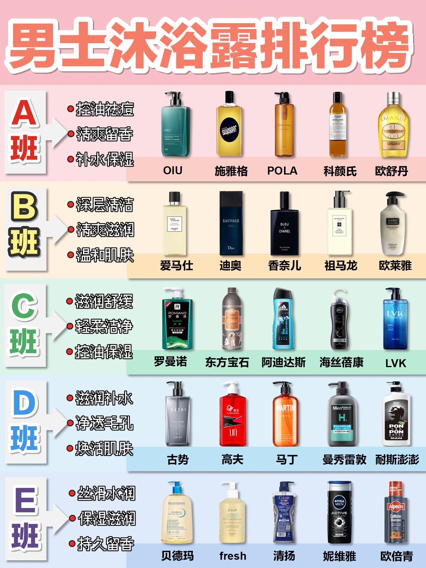 夏季男士沐浴露排行榜来了 说真的,男士沐浴露还是带做好功课再选,不