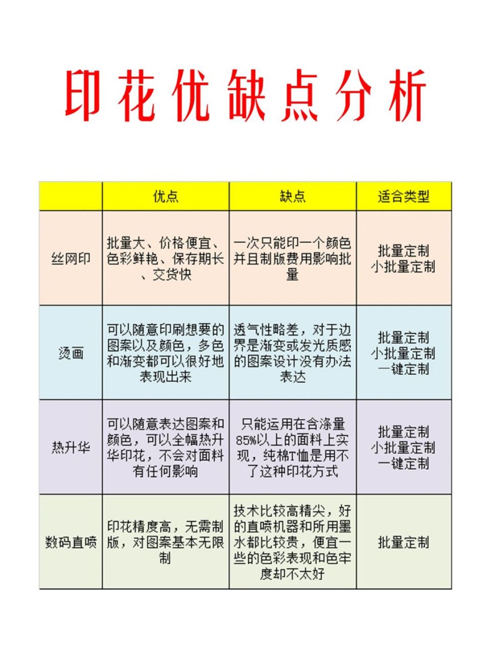 印花工艺图片介绍图片