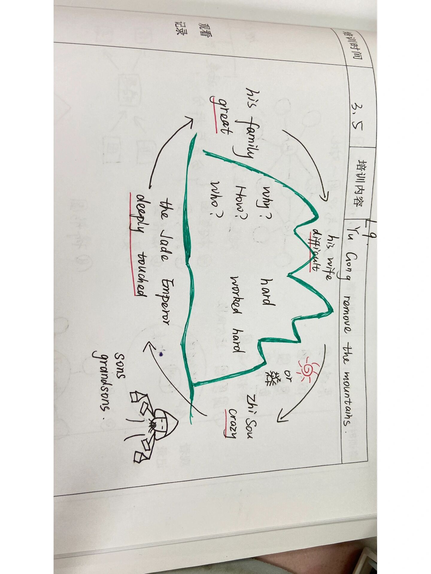 愚公移山结构思路图图片