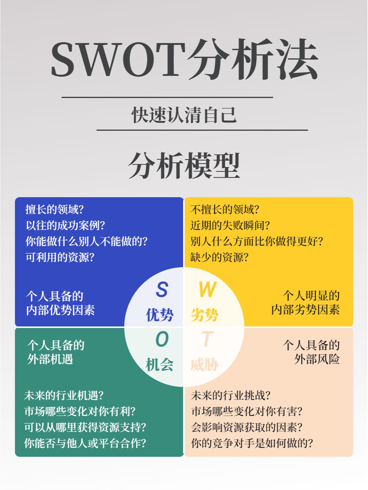 swot分析职业定位模板