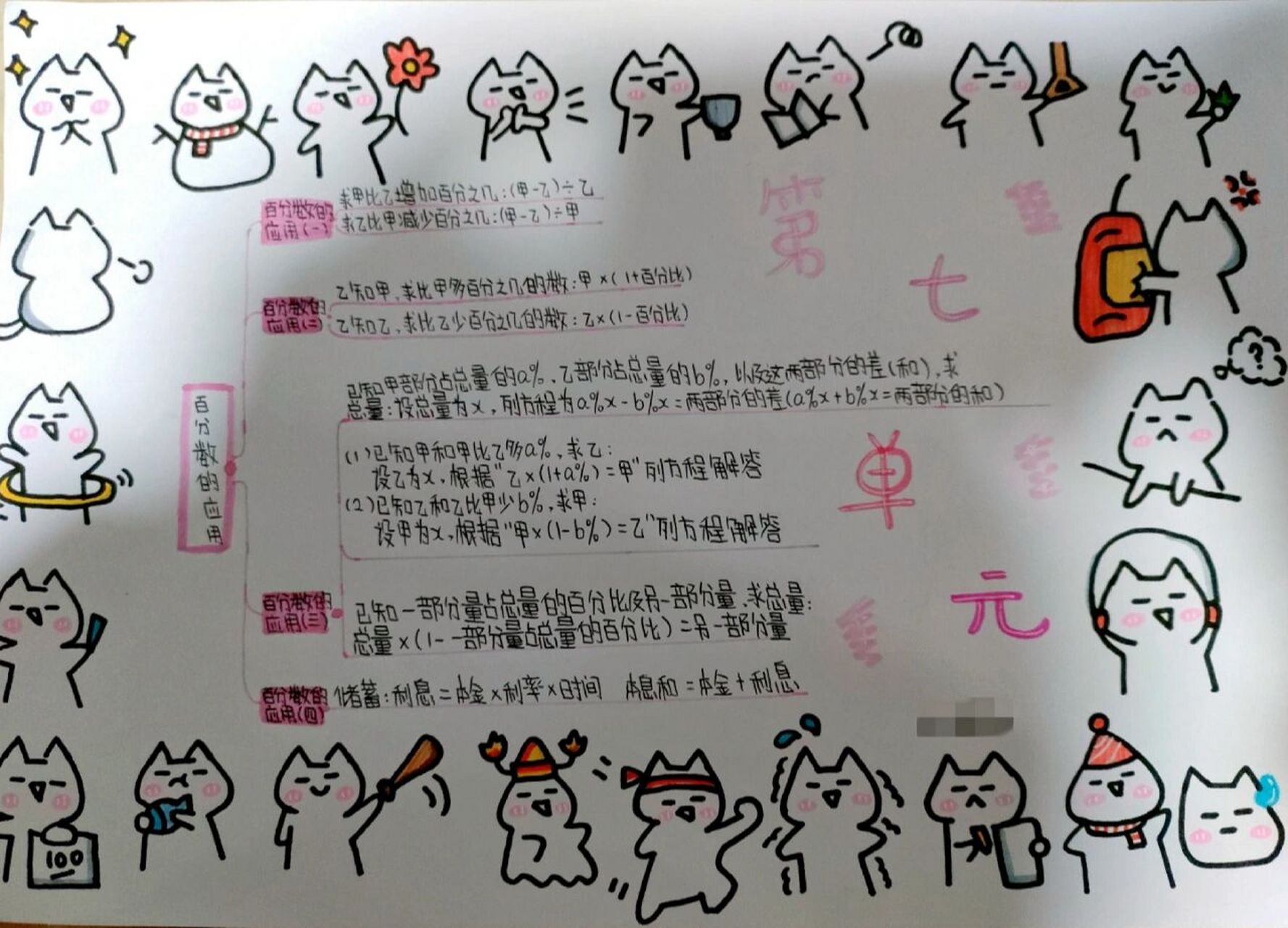 六年级上册北师大版第七单元数学思维导图 我又滚来更新了