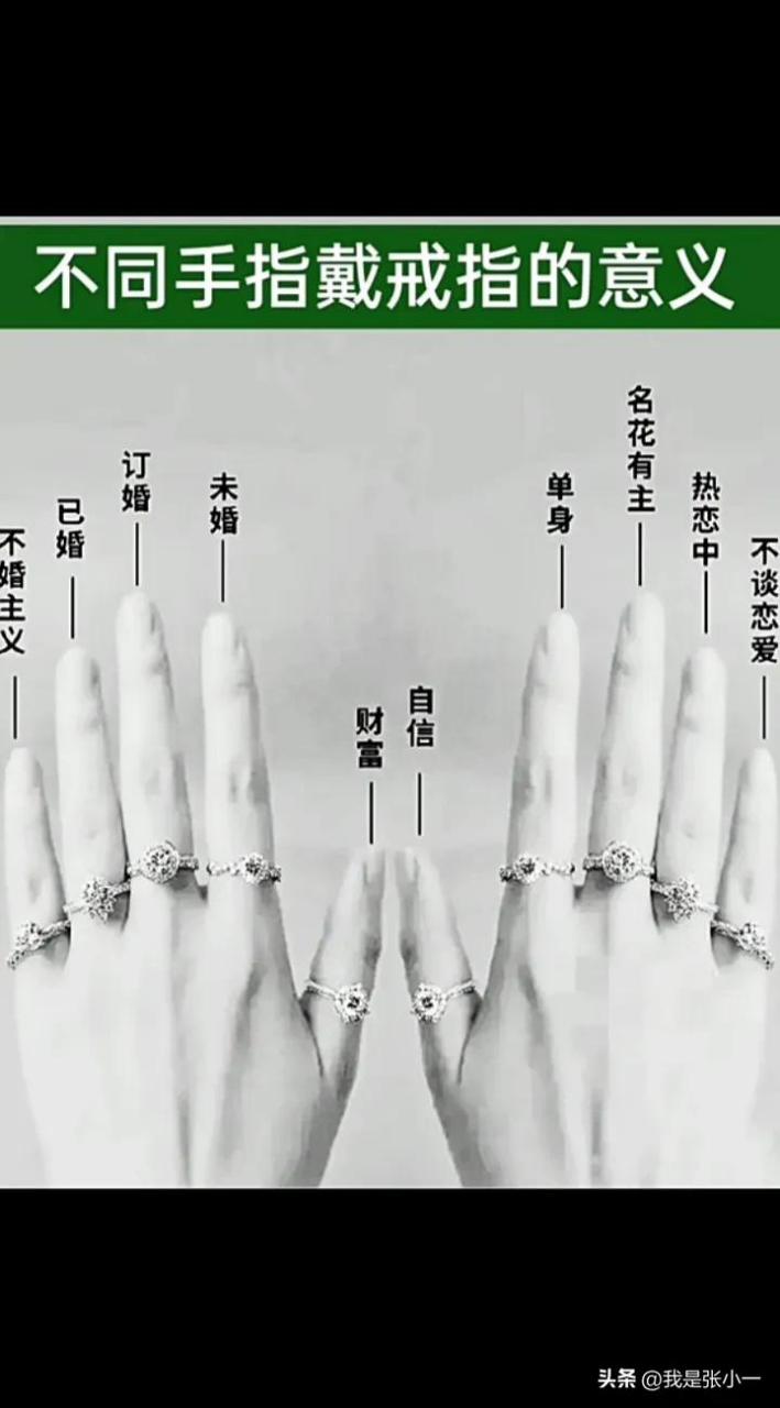 男生戴戒指含义图片