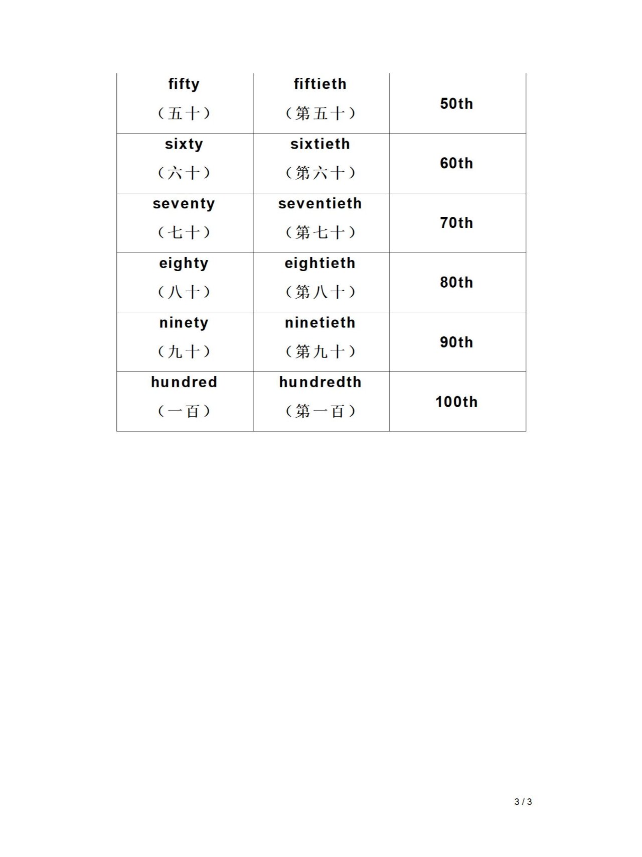 英文数字1