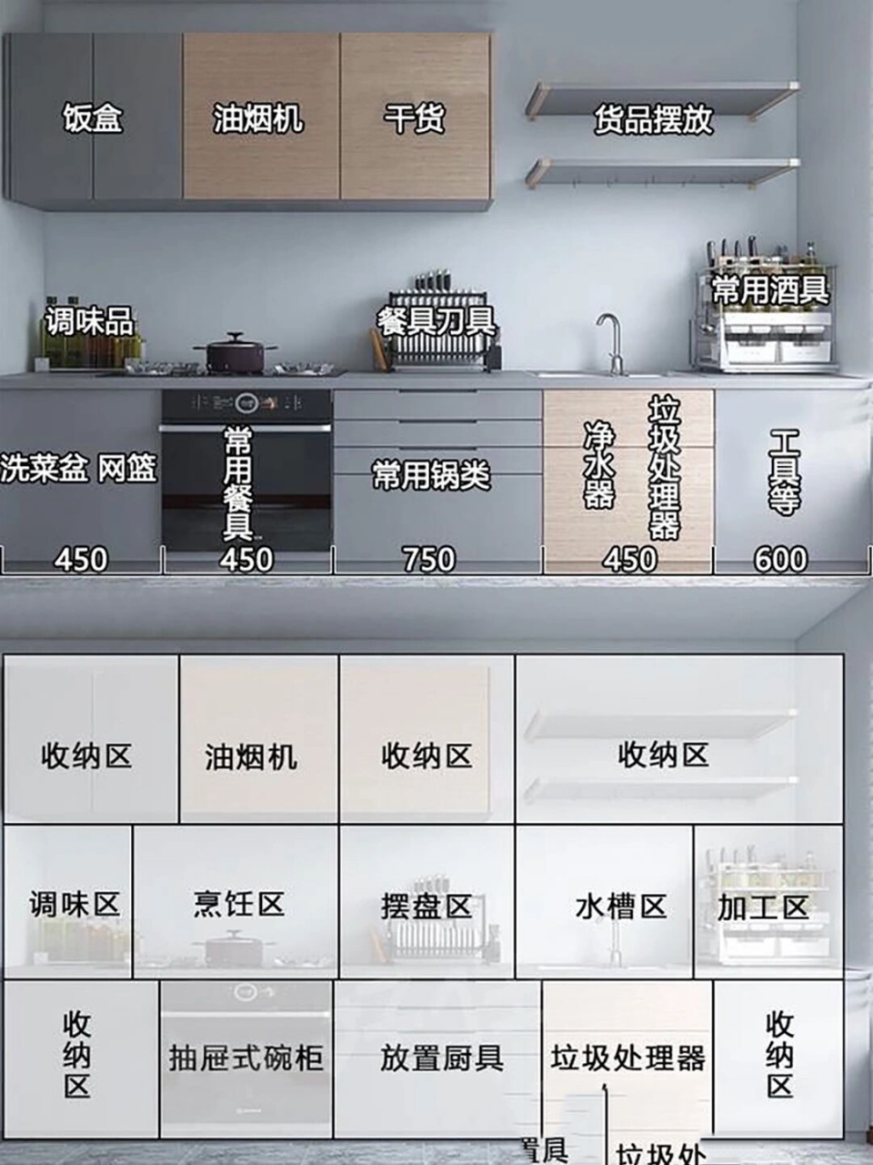 装修干货 | 厨房布局尺寸设计 78台面 橱柜台面高度的计算公式:身高