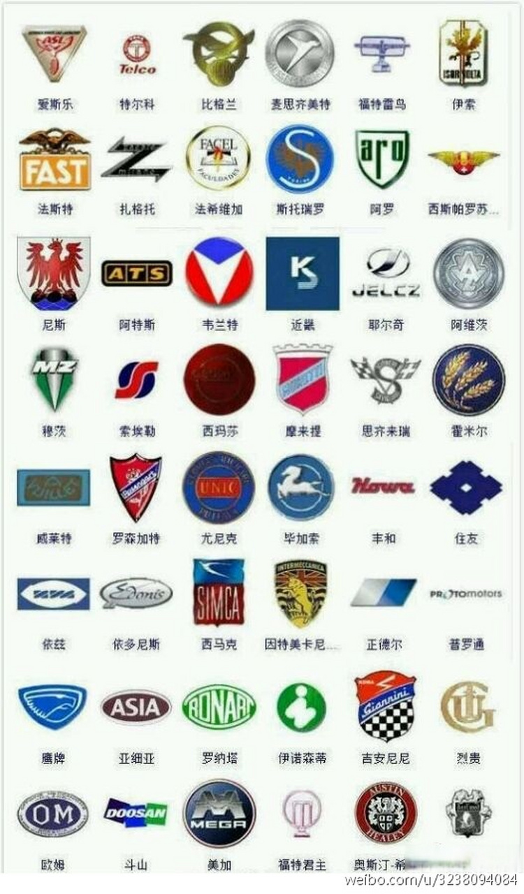 超全!364种汽车标志,转给身边的朋友,一起涨姿势!
