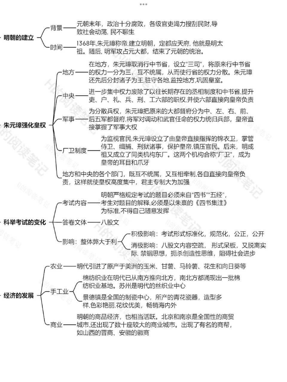 七下历史笔记思维导图|第14课|73知识点总结 人教版七年级下册历史