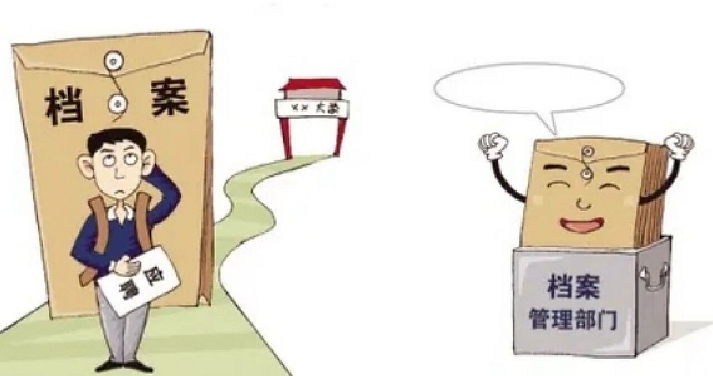 毕业后档案回户籍地未按时去报到有影响吗?