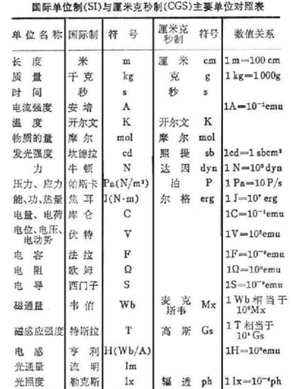 初二物理符号大全图解图片