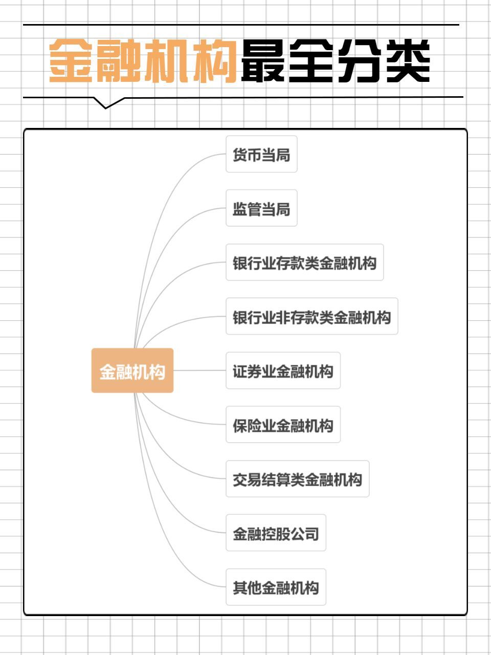 发行债券的金融机构（发行债券是金融机构的重要
负债）《发行债券是金融机构的主动负债对吗》