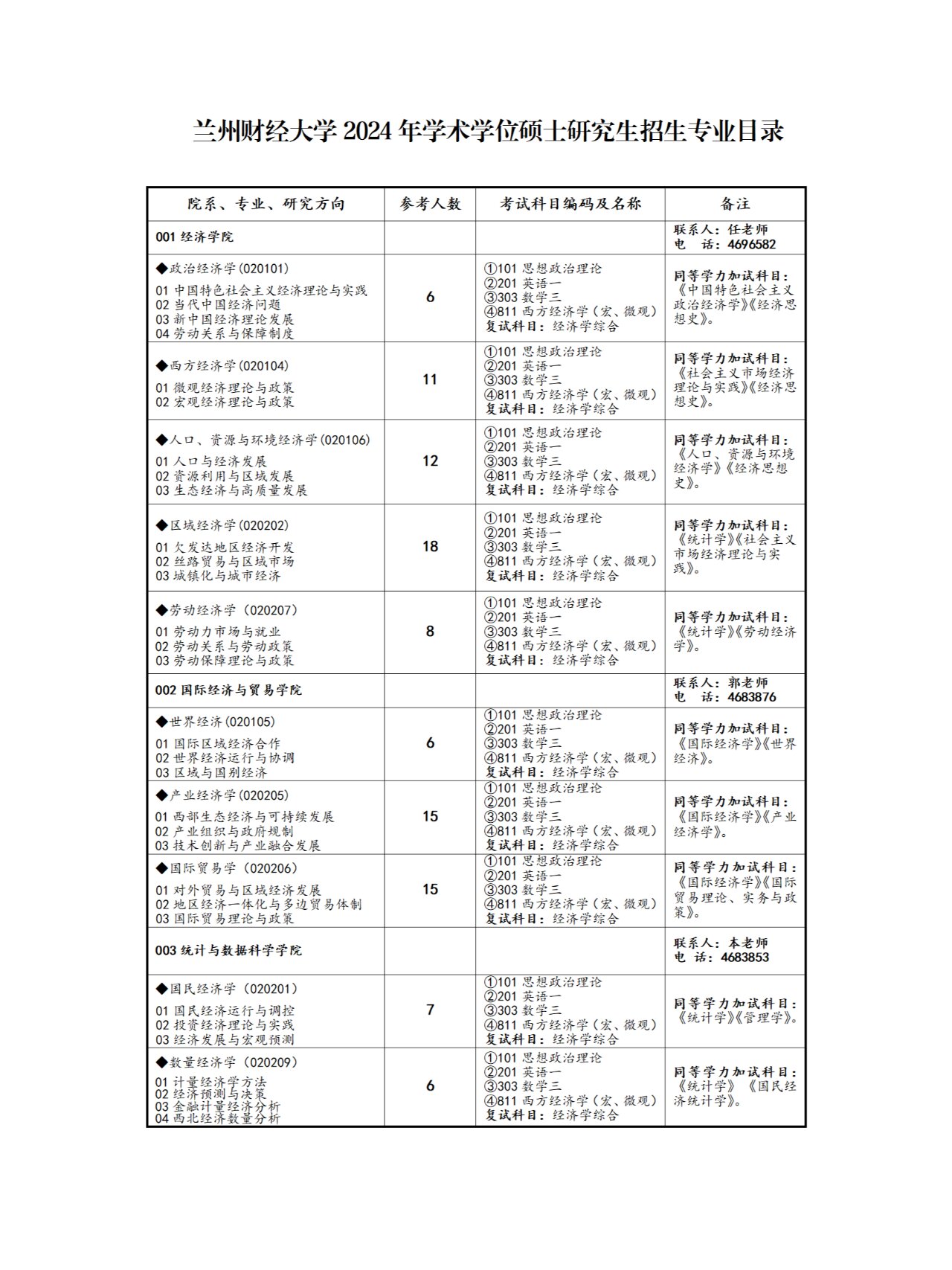 兰州财经大学二本专业有哪些(兰州财经大学2021二本最低线)