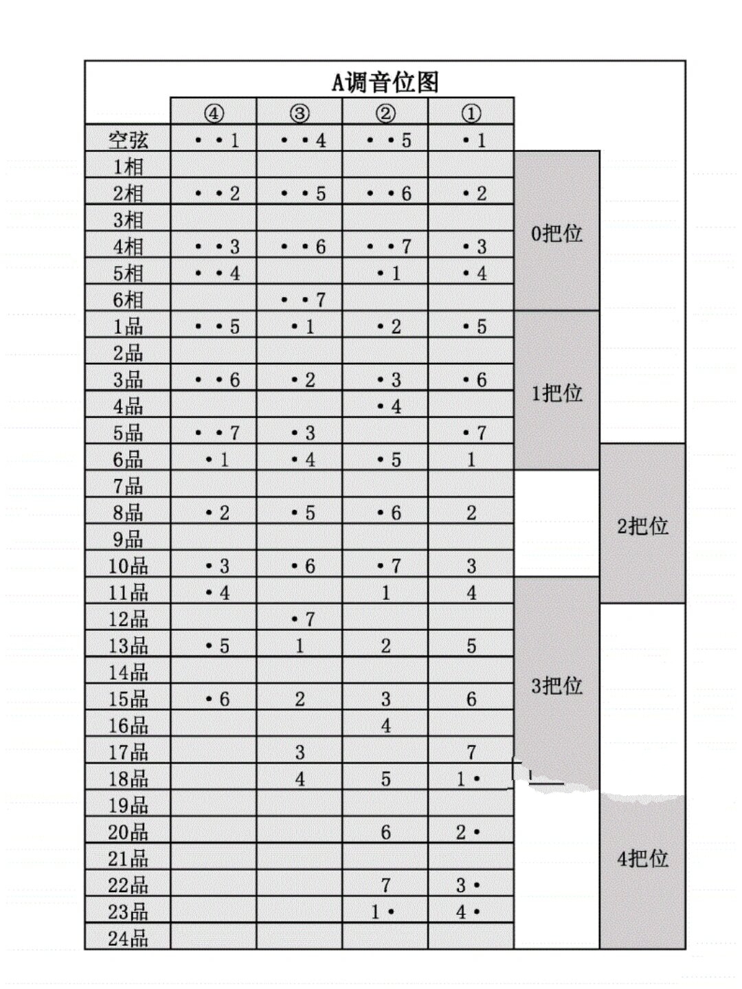 琵琶各调音位图∣超详讲解干货90初学必备