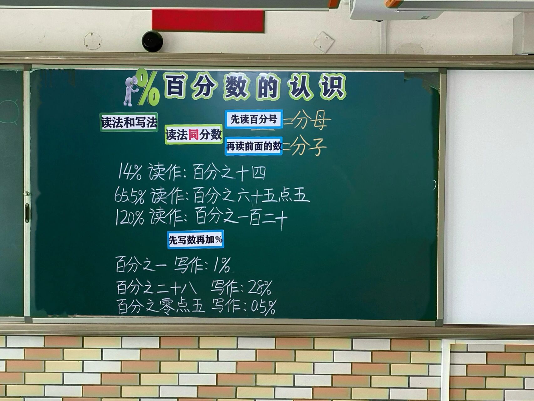 人教六上公开课《百分数的认识》板书设计 人教版六年级上册第6单元