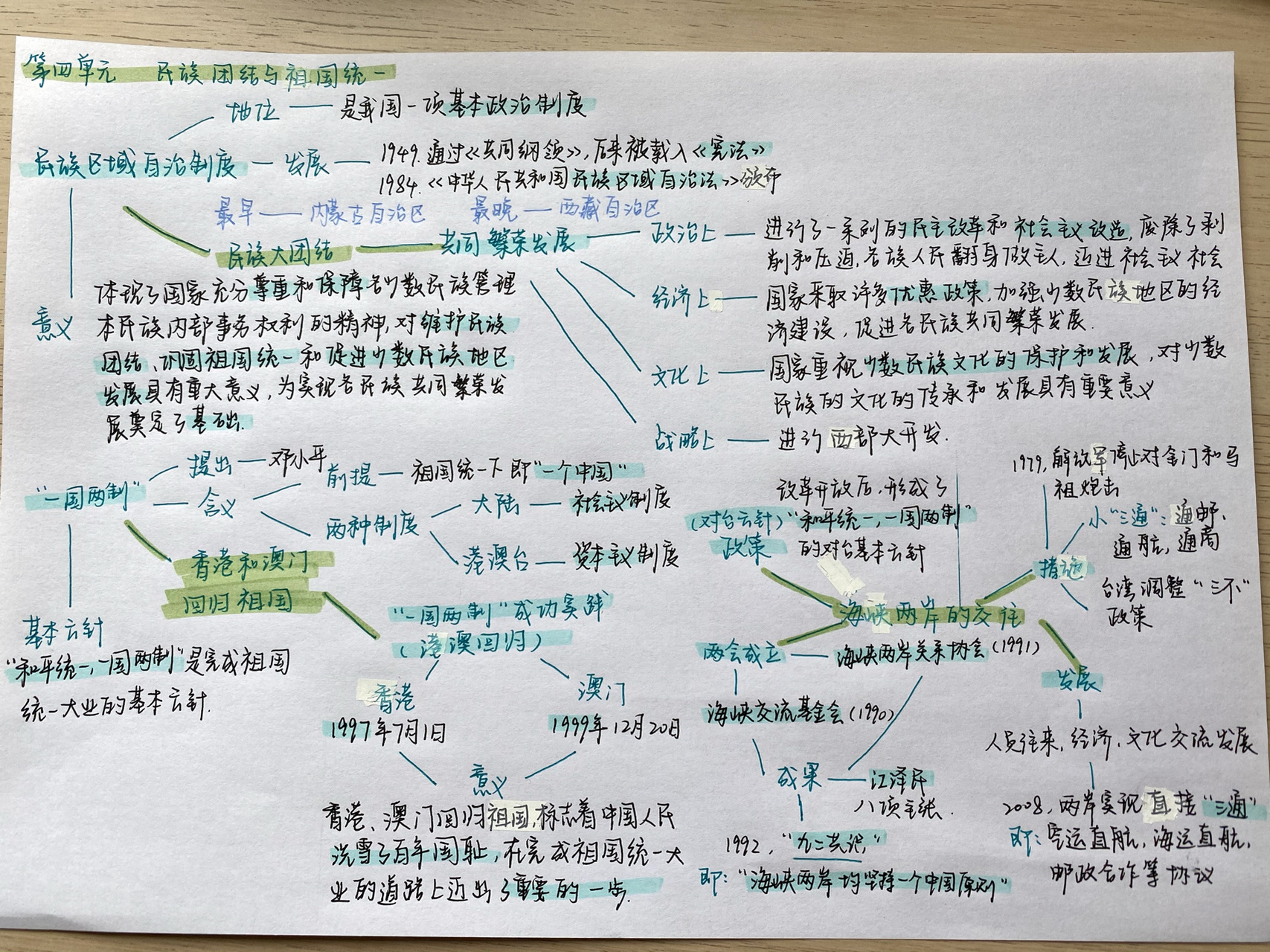 初二下历史第四单元思维导图(人教 p2-3都是用到的笔啦 分别是:166