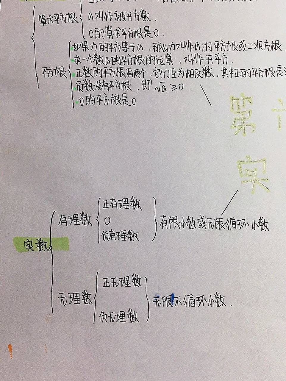 七下数学第二单元《实数》思维导图 虽然我不优秀,但是我也在努力