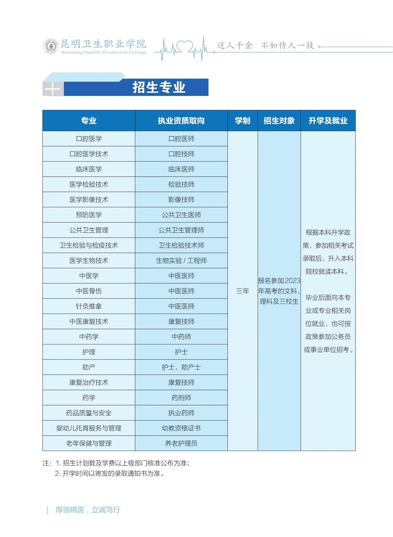 昆明卫校招生简章图片