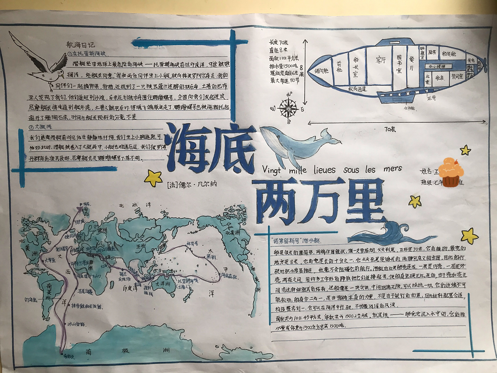 海底两万里手抄报 海底两万里手抄报,画的不好看