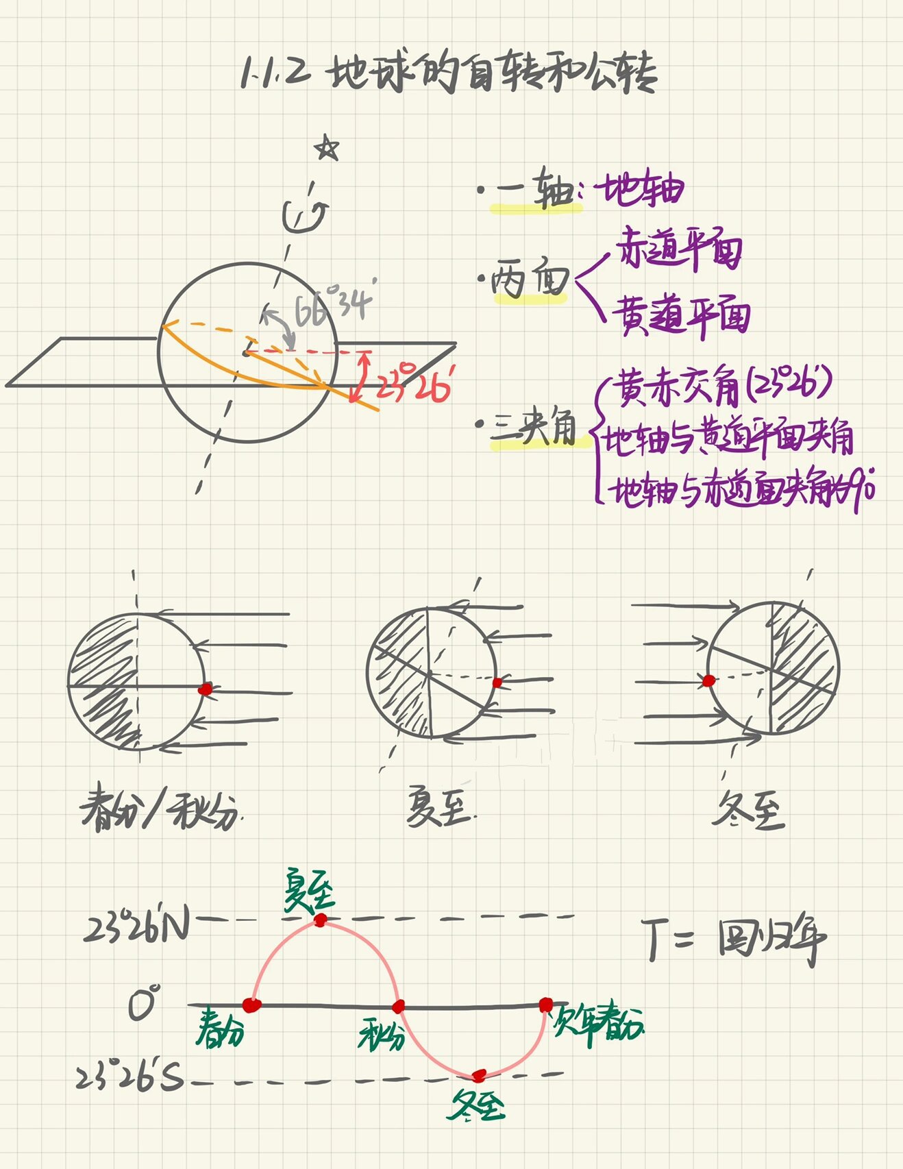 1地球的自转和公转 1.1按照新教材执行,分为两课时来讲.