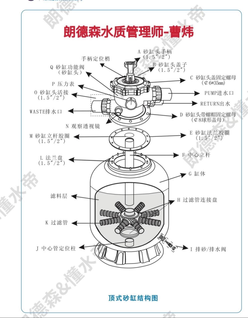 朗德森水质管理师～曹炜 今天给大家普及一波 过滤砂