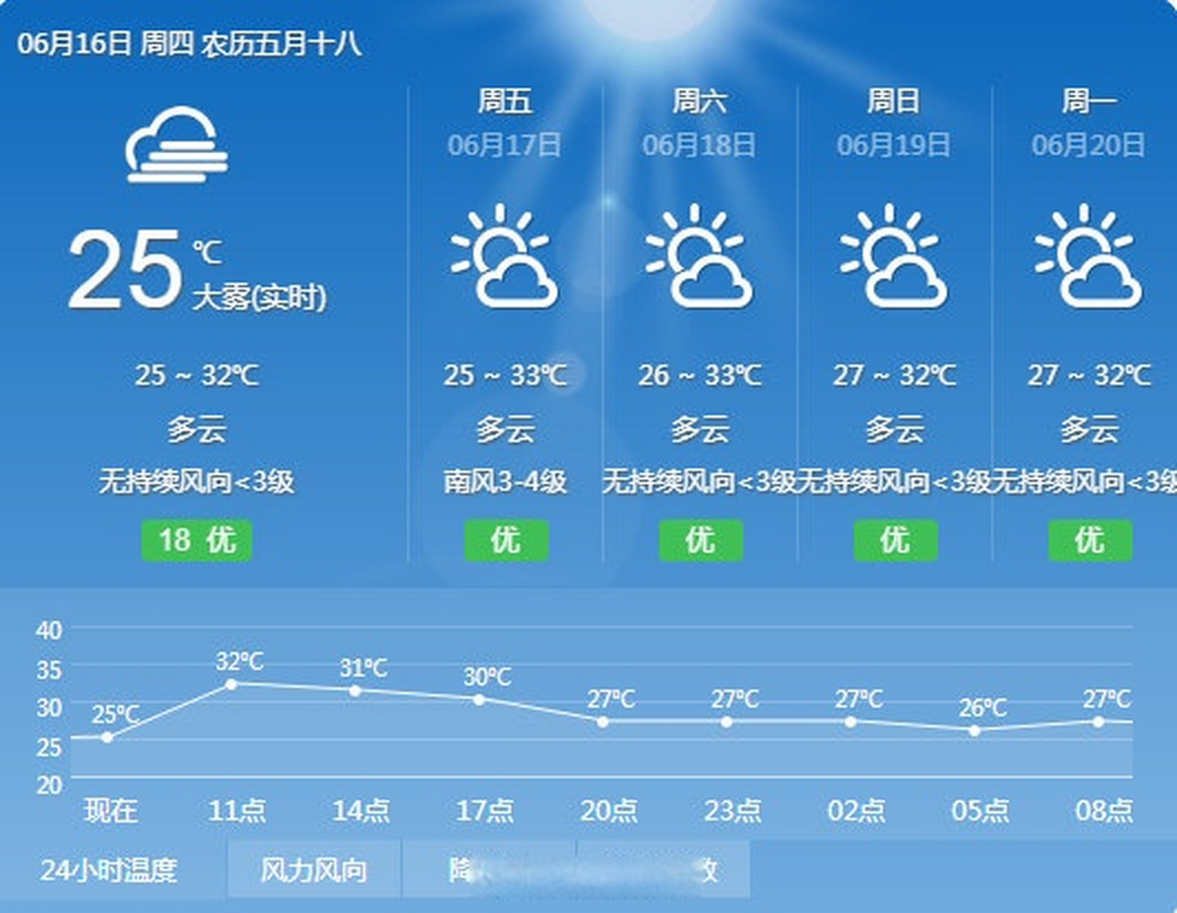 三亚天气预报10天_(三亚的天气预报10天)