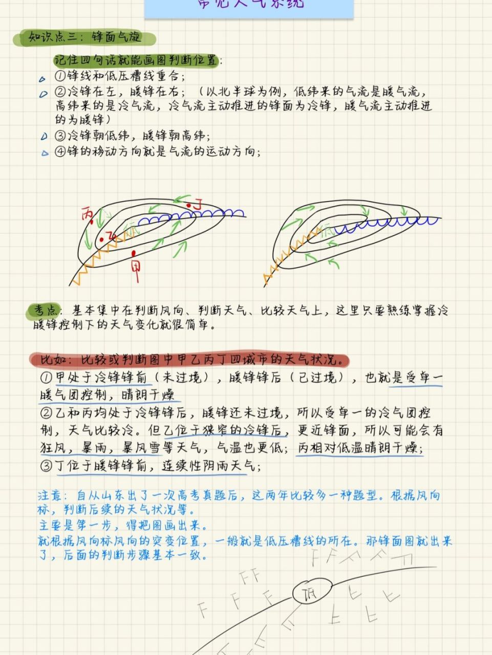 高中地理|常见天气系统|锋面气旋判读 #高中地理怎么学# #高考笔记