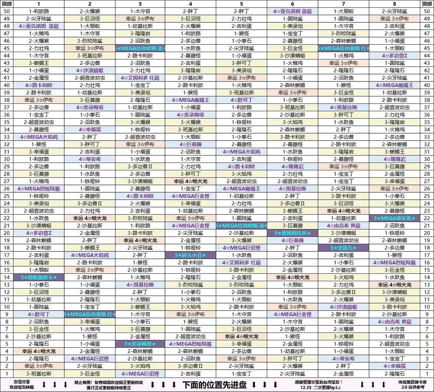 宝可梦加傲乐(第8弹卡序) 8弹已毕业,有了卡序的助攻,可以让训练家们