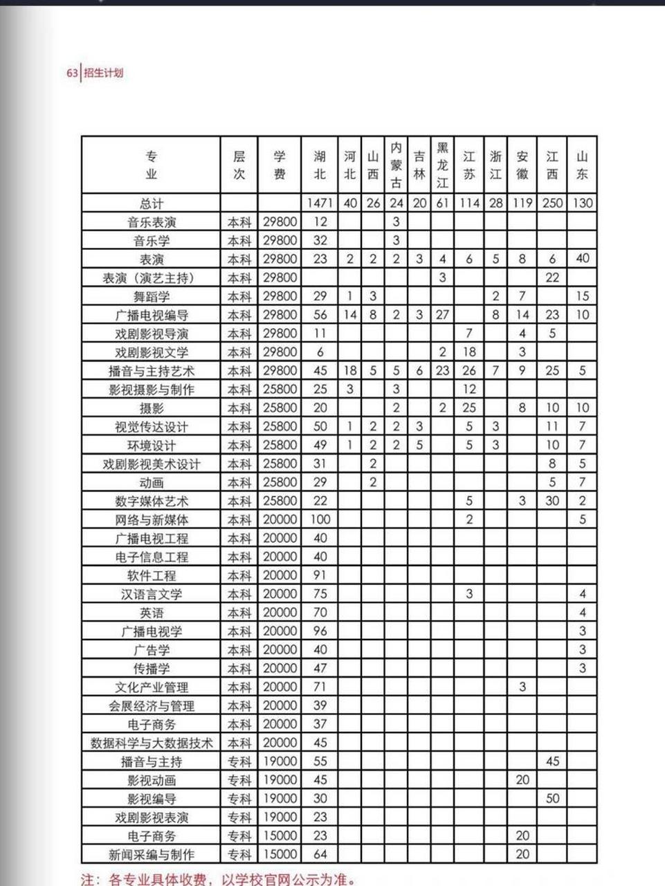 武汉传媒学院学费多少图片